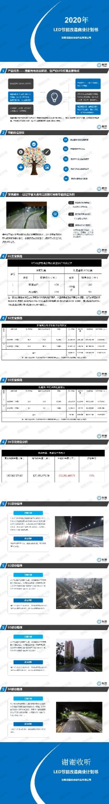 琨能光電LED節(jié)能改造方案為綠色未來賦能！